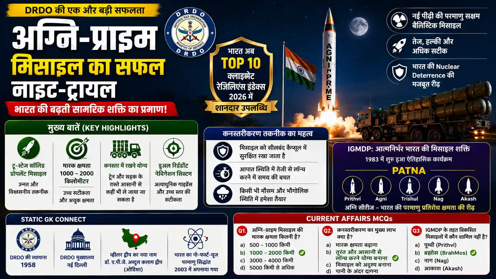 DRDO Agni Prime Missile Test Defence Current Affairs 2026