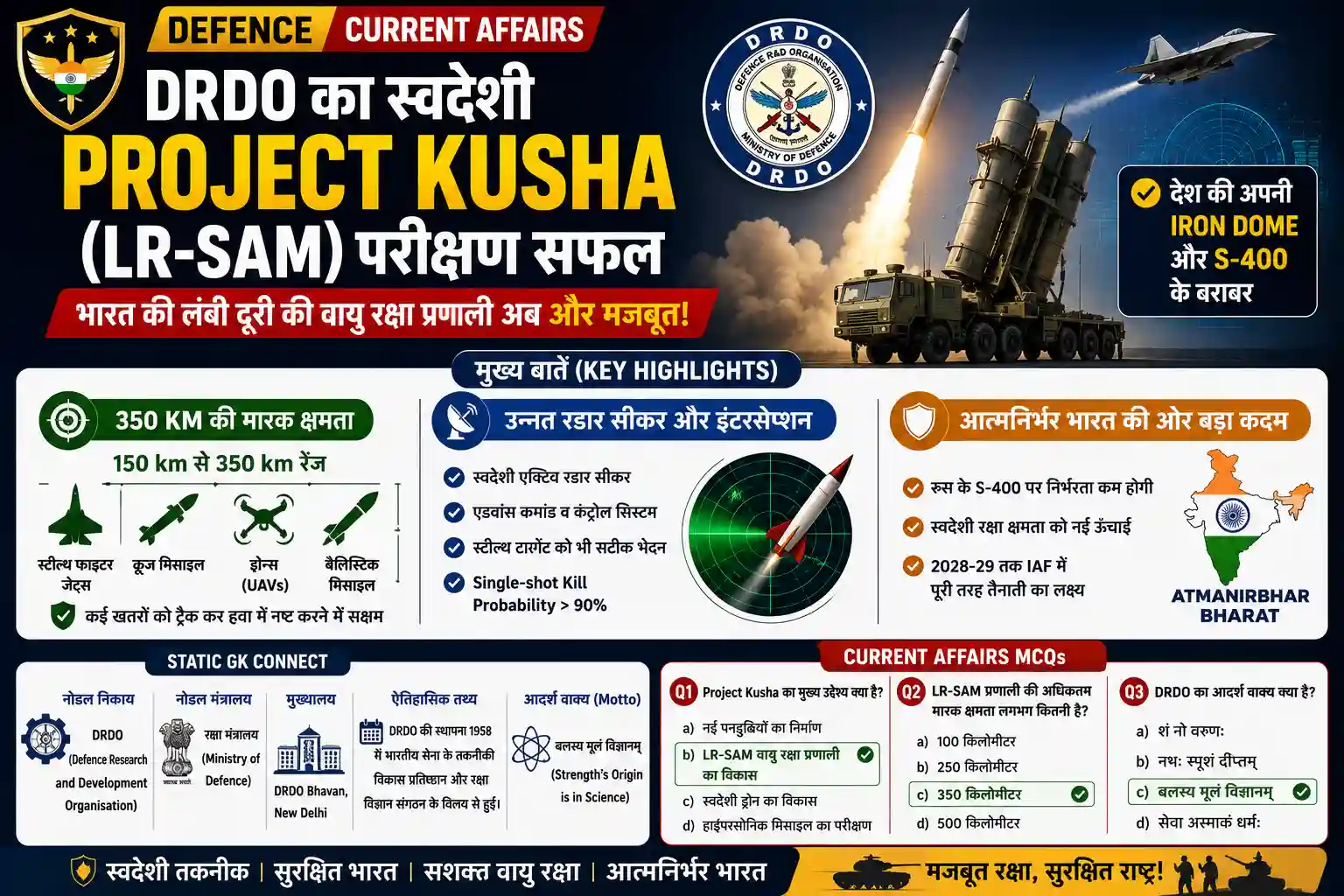 DRDO Project Kusha LR-SAM Air Defence System India