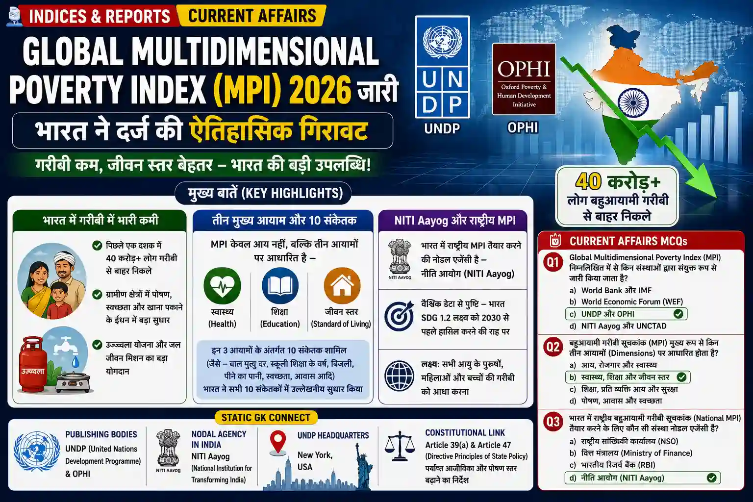 Global Multidimensional Poverty Index MPI 2026 NITI Aayog India