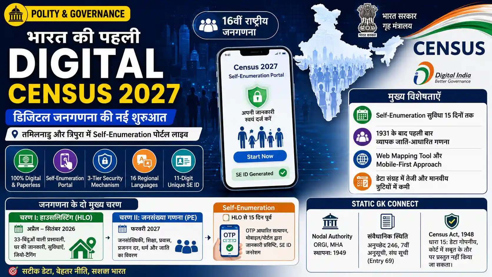 India First Digital Census 2027 Polity and Governance Current Affairs