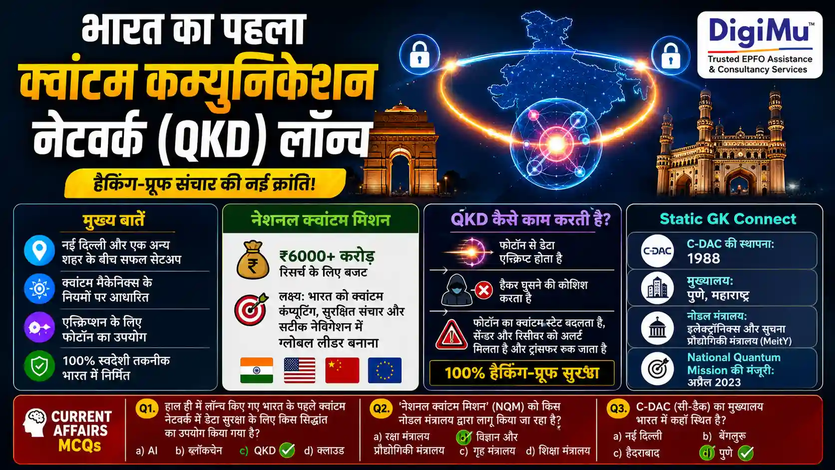 India First Quantum Communication Network QKD Science Current Affairs 21 July 2026