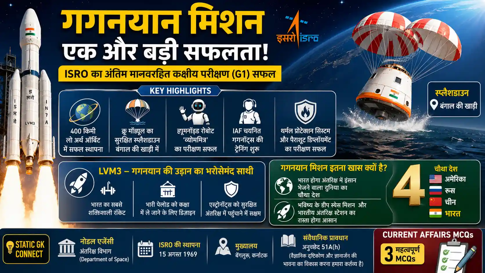 ISRO Gaganyaan Mission Uncrewed Orbital Test Flight Science Tech News