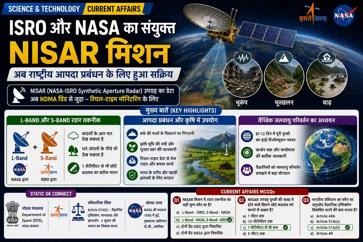 ISRO NASA NISAR Mission Disaster Management 2026