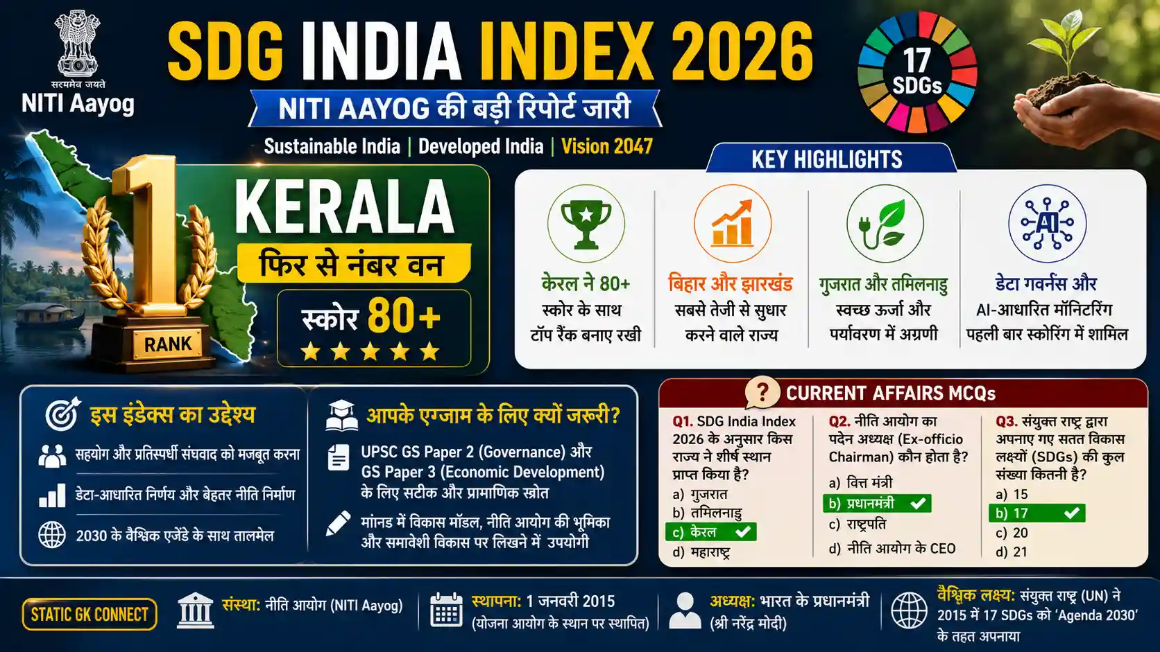 NITI Aayog SDG India Index 2026 National Current Affairs for UPSC