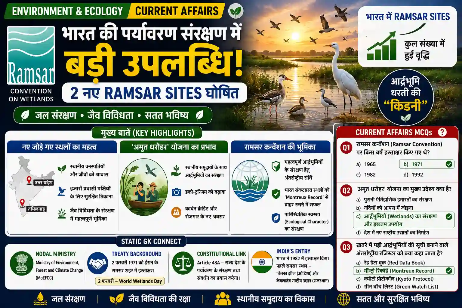 Ramsar Sites in India Wetland Conservation MoEFCC 2026