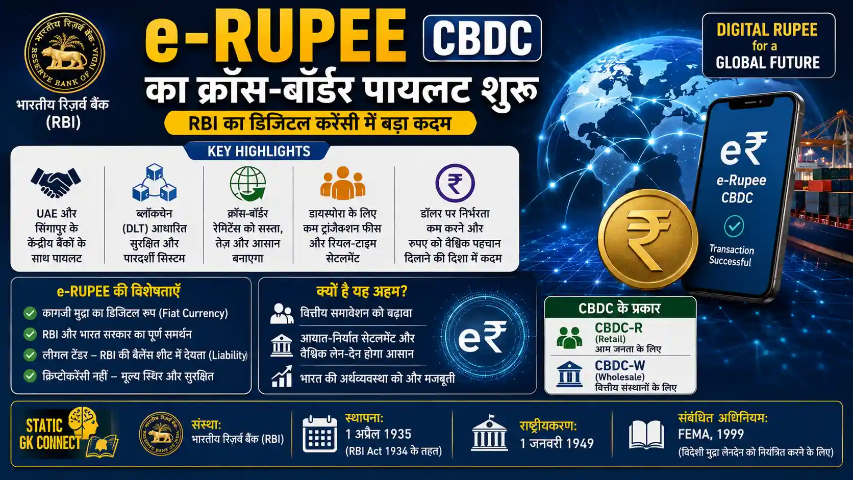 RBI e-Rupee CBDC Cross Border Remittances Pilot Project Economy Updates