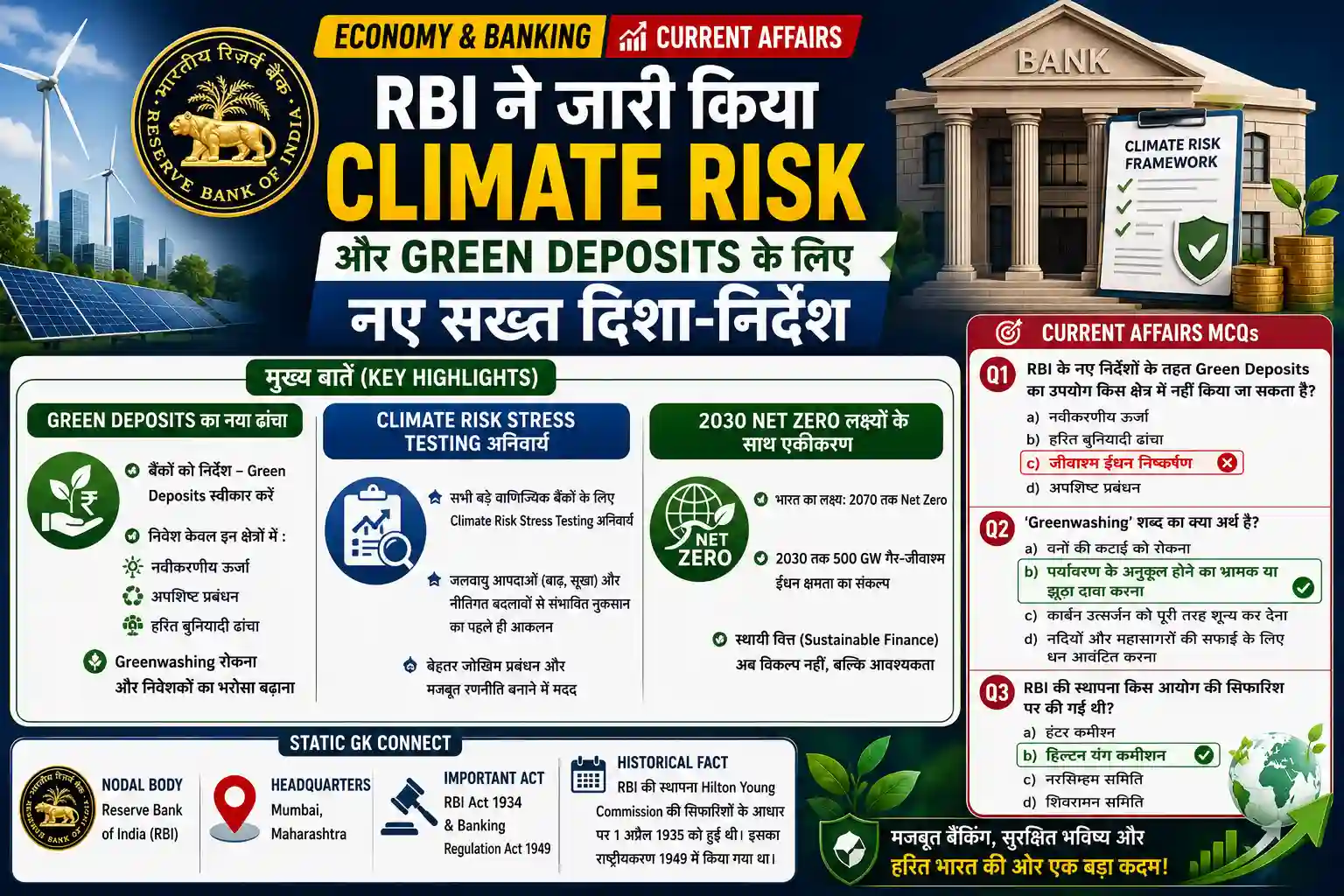 RBI Green Deposits and Climate Risk Management Framework 2026