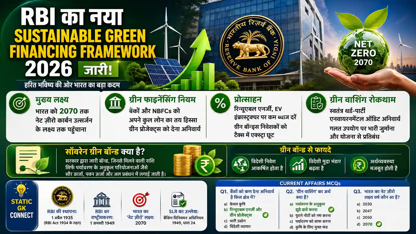 RBI Sustainable Green Financing Framework Economy Current Affairs