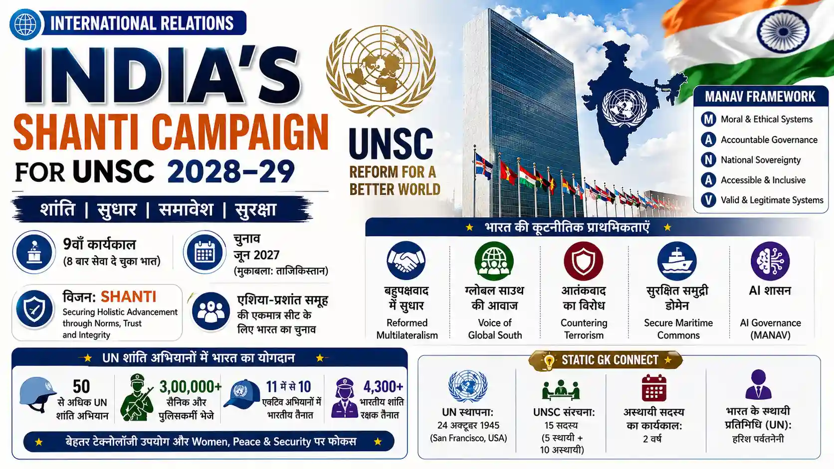 UNSC SHANTI Campaign India International Relations Current Affairs 2026